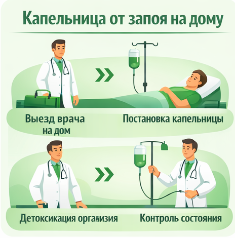капельница от запоя в Дубне в клинике Санати